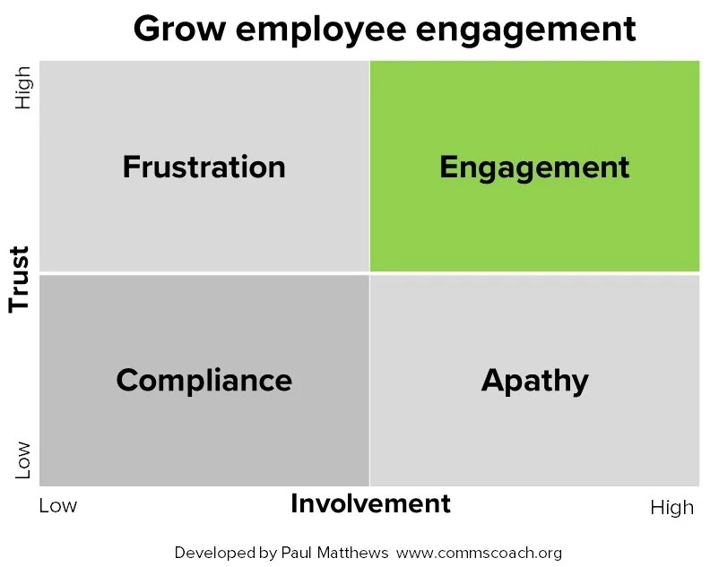 grow engagement matrix.jpg