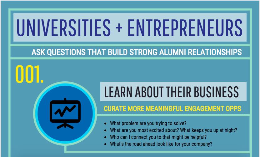 Universities + Entrepreneurs: Questions That Build Strong Relationships