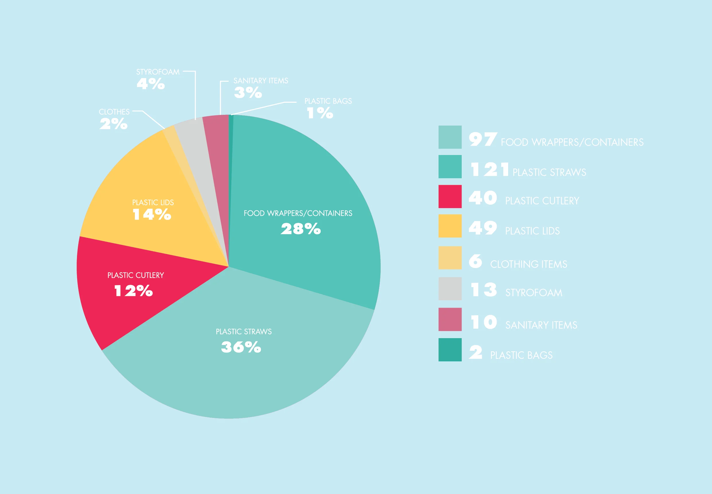 non-recyclables-graphic-01.jpg