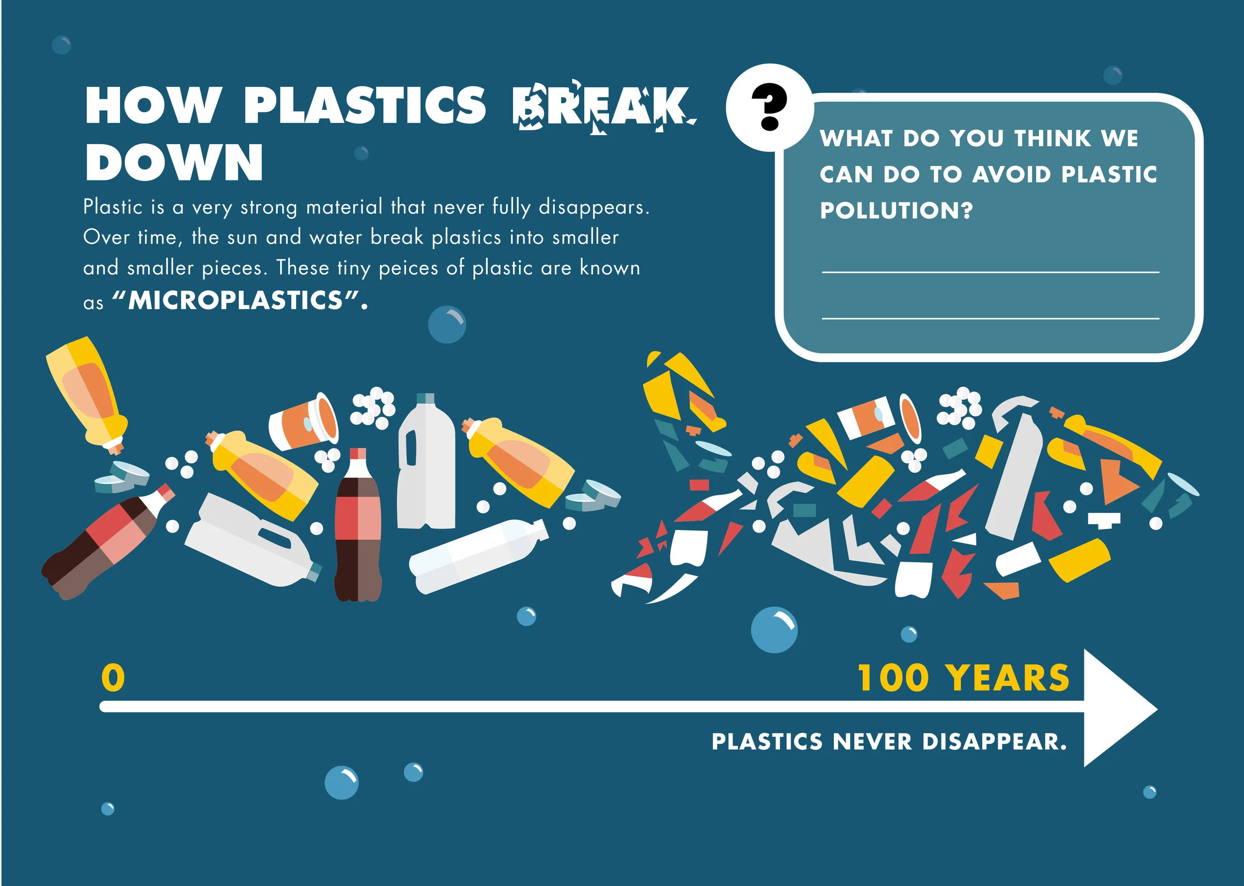 PRESCHOOL-booklet-final_HOW PLASTICS BREAK DOWN.jpg