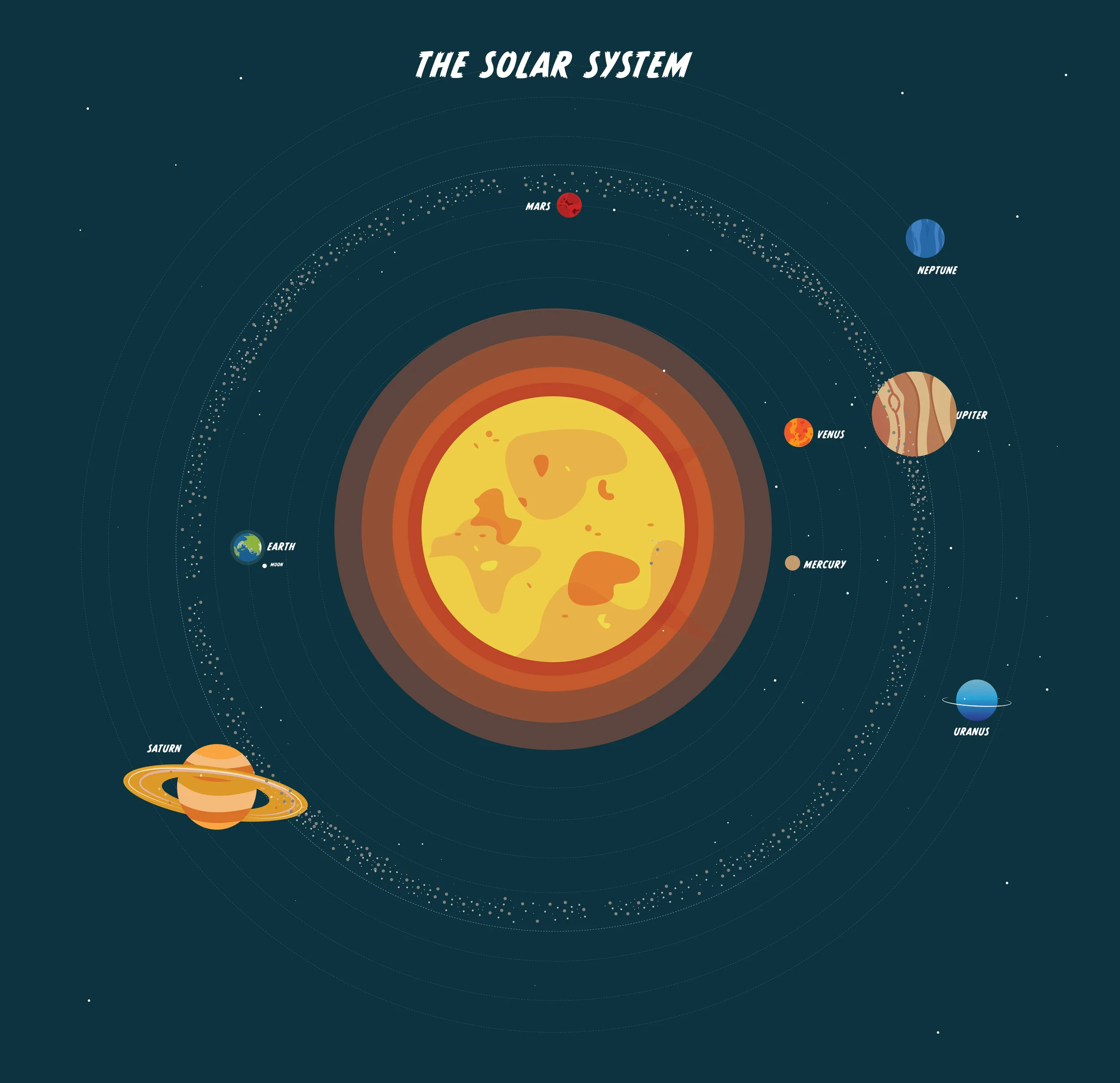 thewholesolarsytem-orbitsaroundsun-04.jpg
