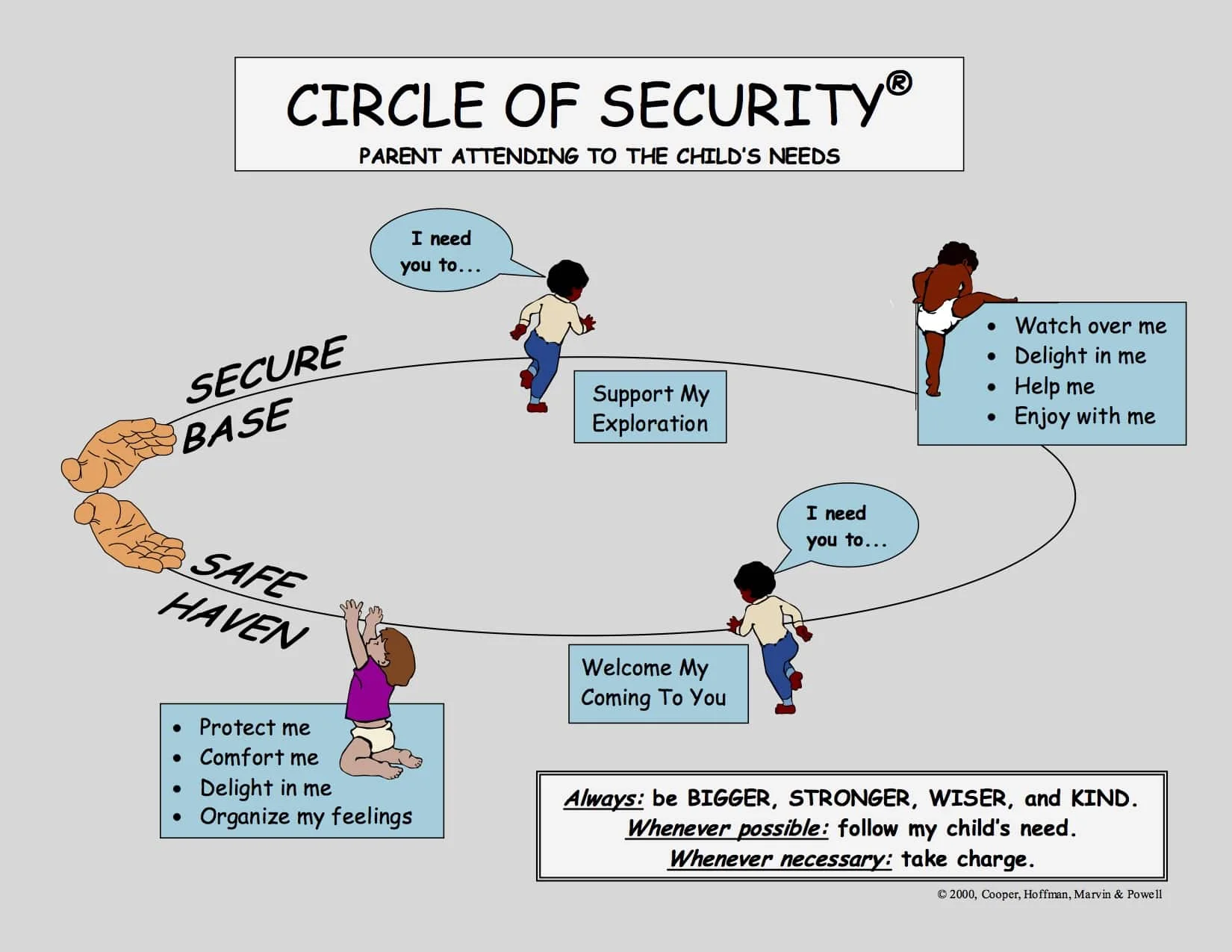 A Circle of Security-attachment-for-new-parents.jpg