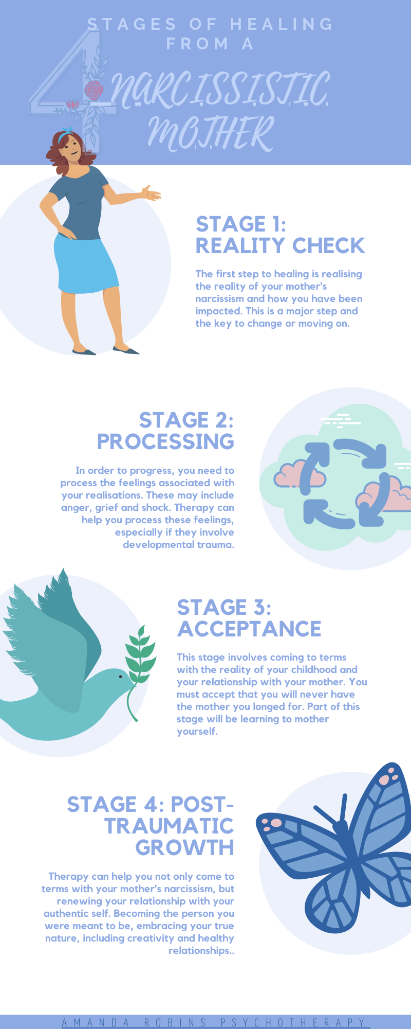 Stages of Healing from a Narcissistic Mother
