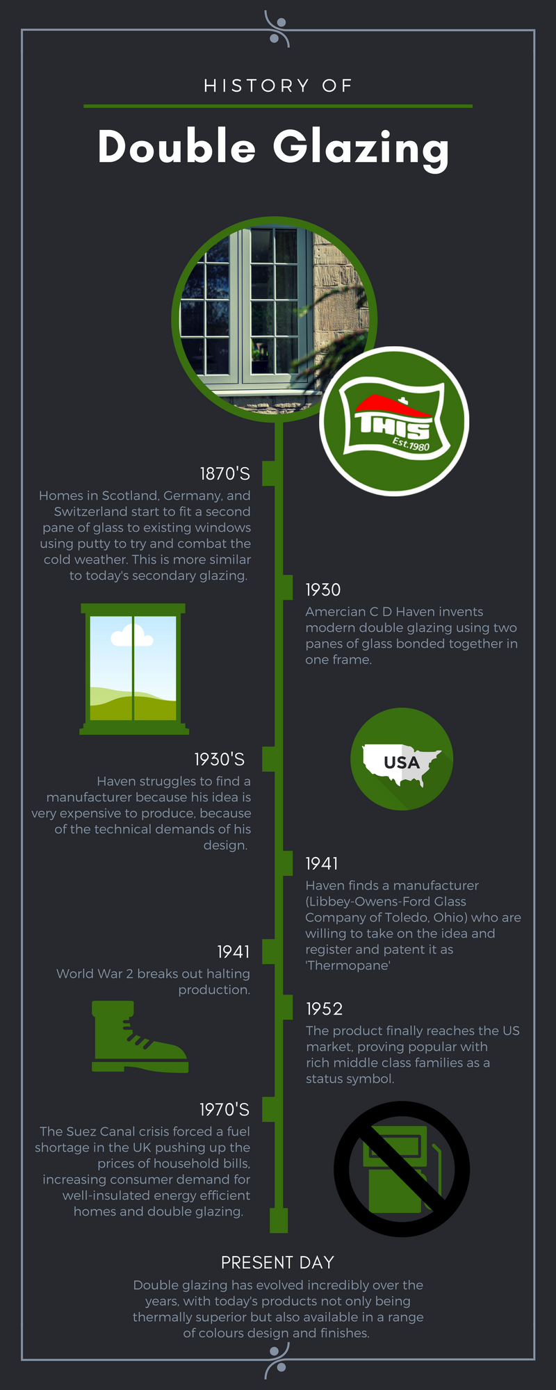 Awesome Infographic The history of double glazing