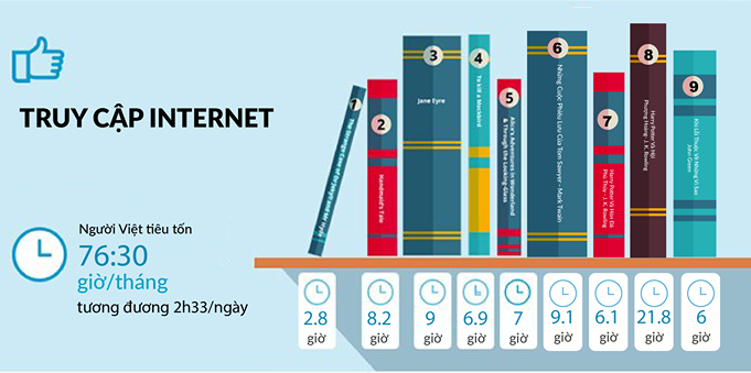 Nếu không nghịch điện thoại, bạn có thể đọc được bao nhiêu cuốn sách một tháng