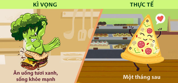 Kế hoạch năm mới - Kỳ vọng và thực tế