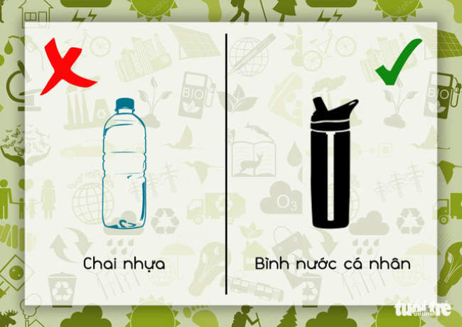  Thay vì sử dụng những chai nước suối được bán tại cửa hàng tiện lợi, tiệm tạp hóa, bạn hãy mang theo bình nước cá nhân. Bình cá nhân có thể được sử dụng nhiều lần và cũng không chiếm quá nhiều không gian - Ảnh: PHƯƠNG THANH 