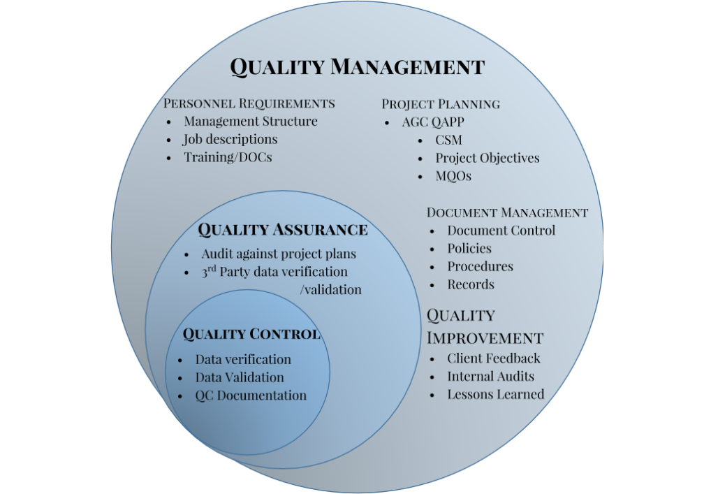 Quality Management.png