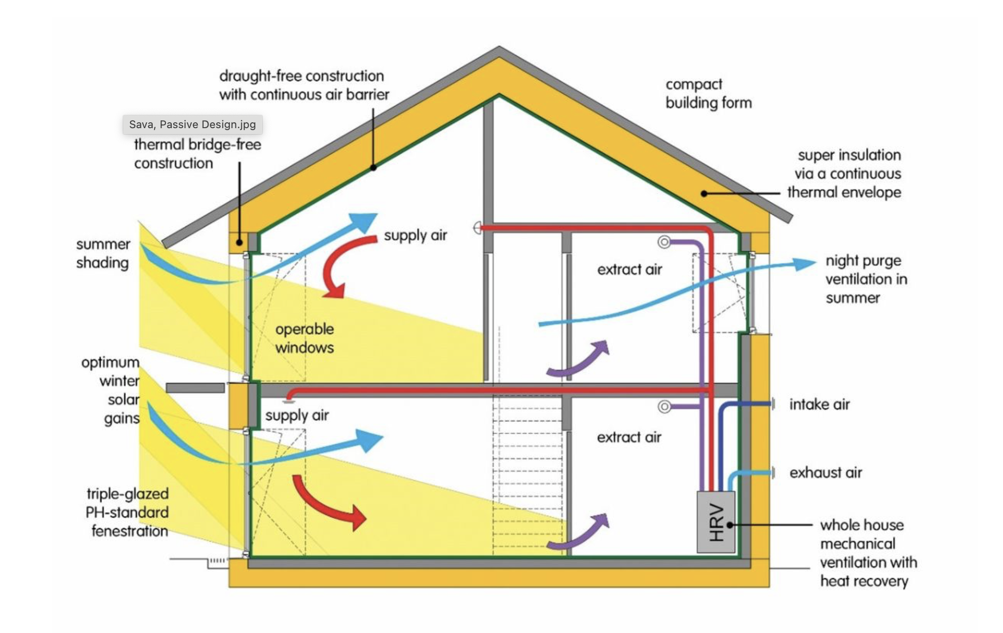 Is Passivhaus Worth the Cost?