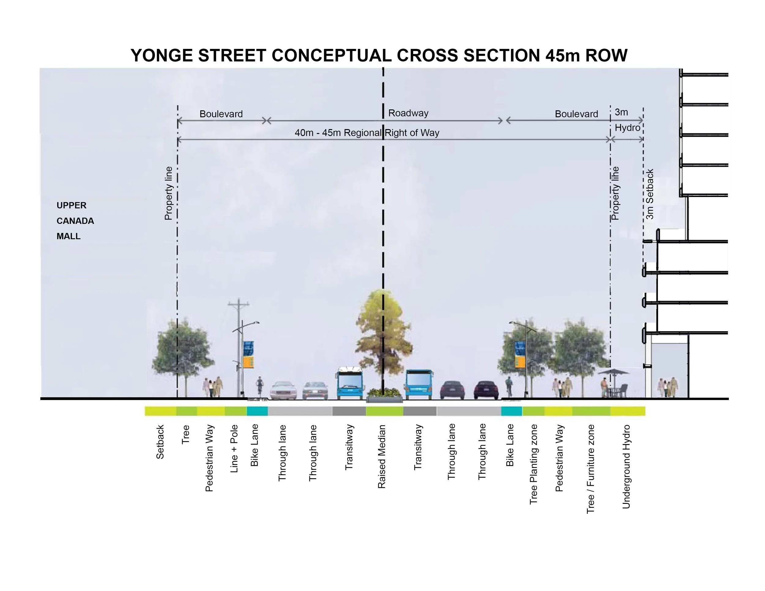 Yonge Street Section.jpg