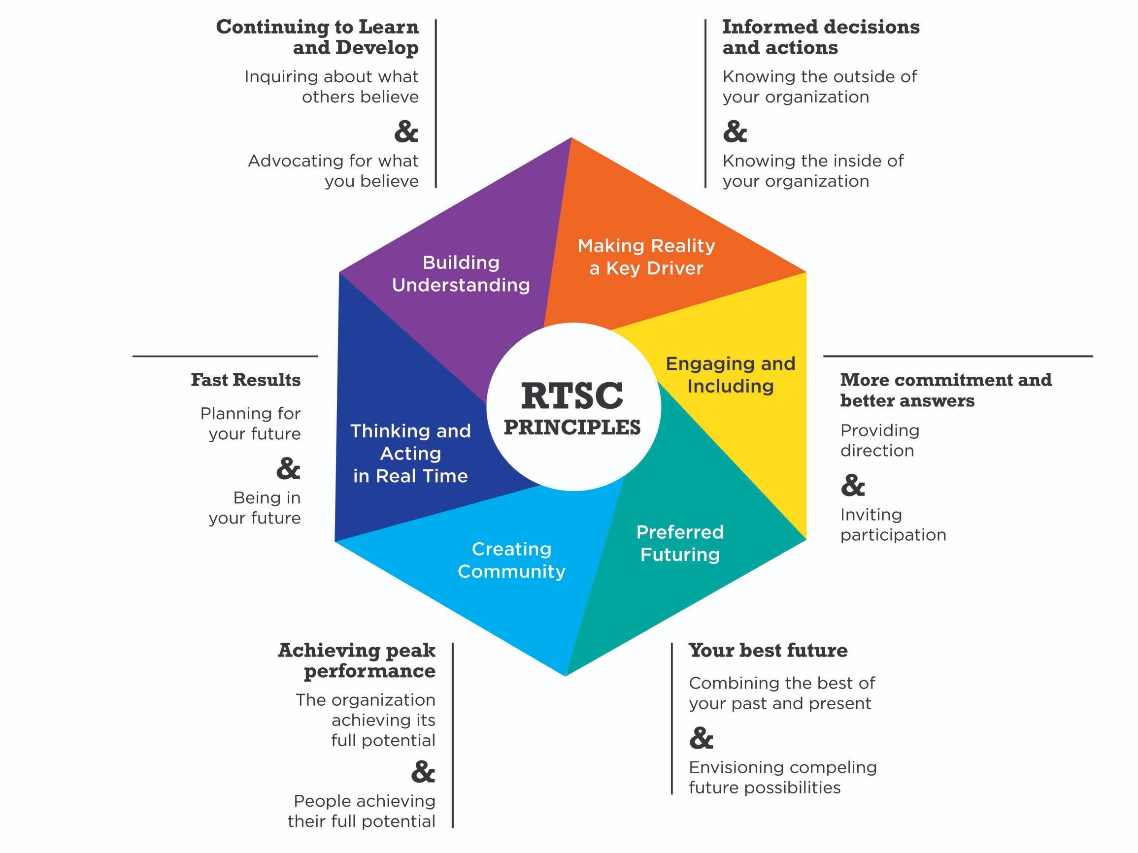 RTSC%2BPrinciples.jpg
