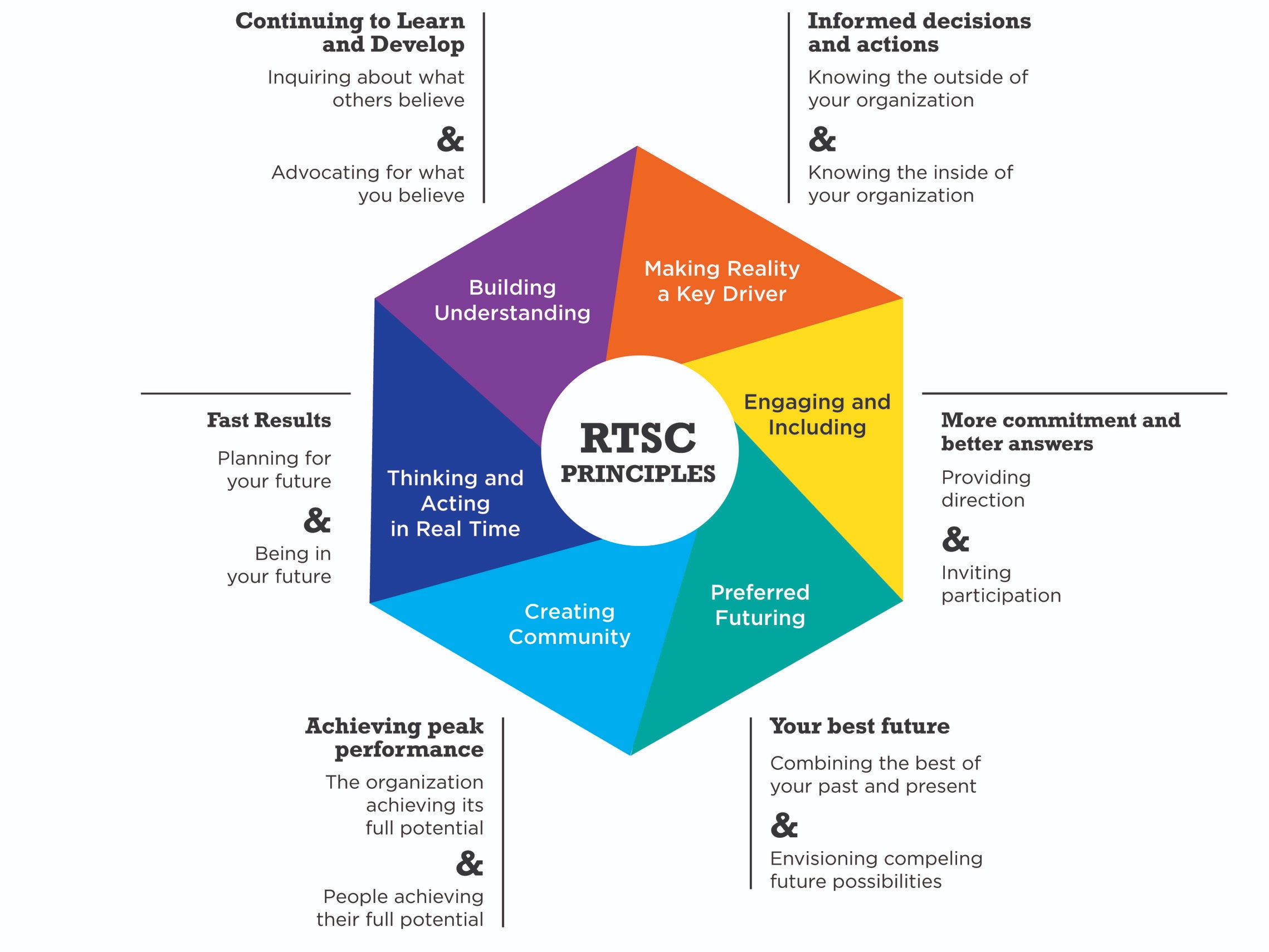 RTSC+Principles.jpg