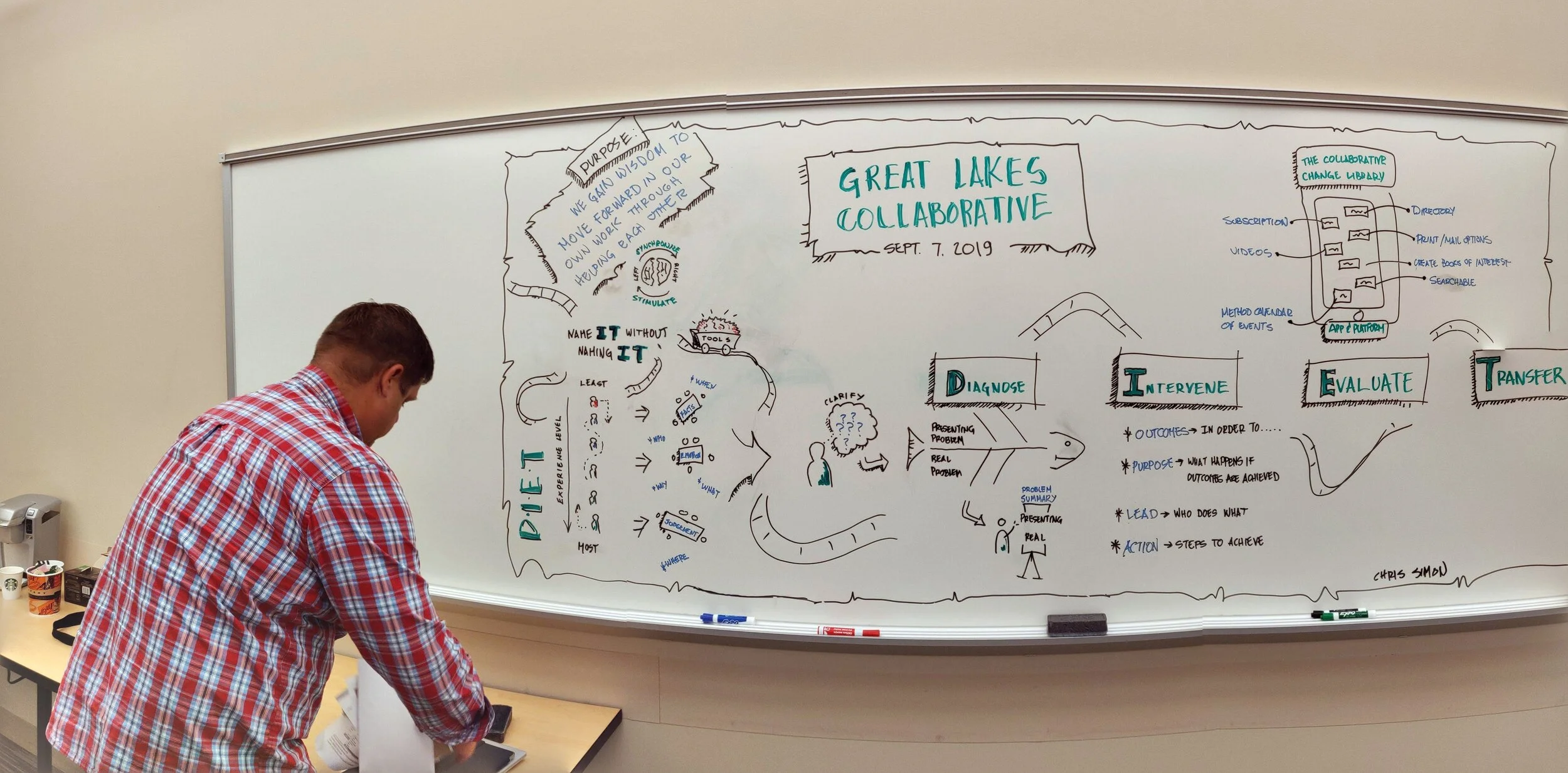 Thanks Chris Simon for the Graphic Recording of our day!