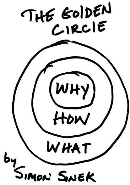 Leverage Simon Sinek's Golden Circle for Your Change Practice