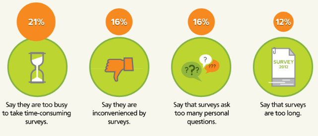 Simple-Best Evaluation for Collaborative Events