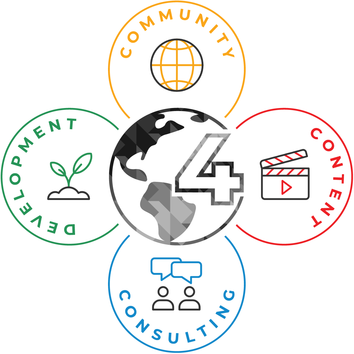 Consulting, Training and Talent Development, Content, and Community Practice web Infographic with Nexus4Change Logo in the Center