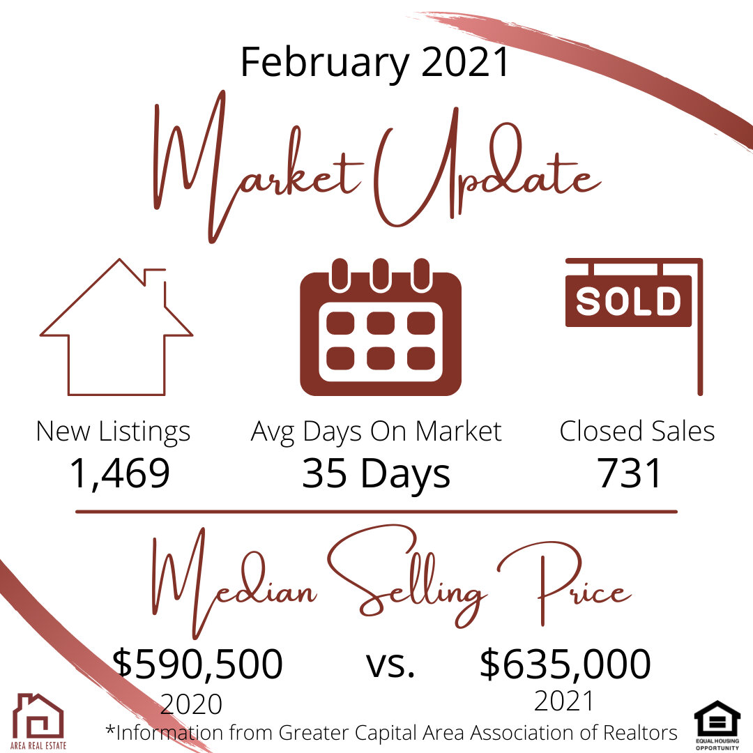 Check on the market update for February 2021 in Washington, DC.⠀⠀⠀⠀⠀⠀⠀⠀⠀
⠀⠀⠀⠀⠀⠀⠀⠀⠀
The market is still going strong and with low inventory now is the PERFECT time to sell you property. ⠀⠀⠀⠀⠀⠀⠀⠀⠀
⠀⠀⠀⠀⠀⠀⠀⠀⠀
Our expert and local real estate agents are e
