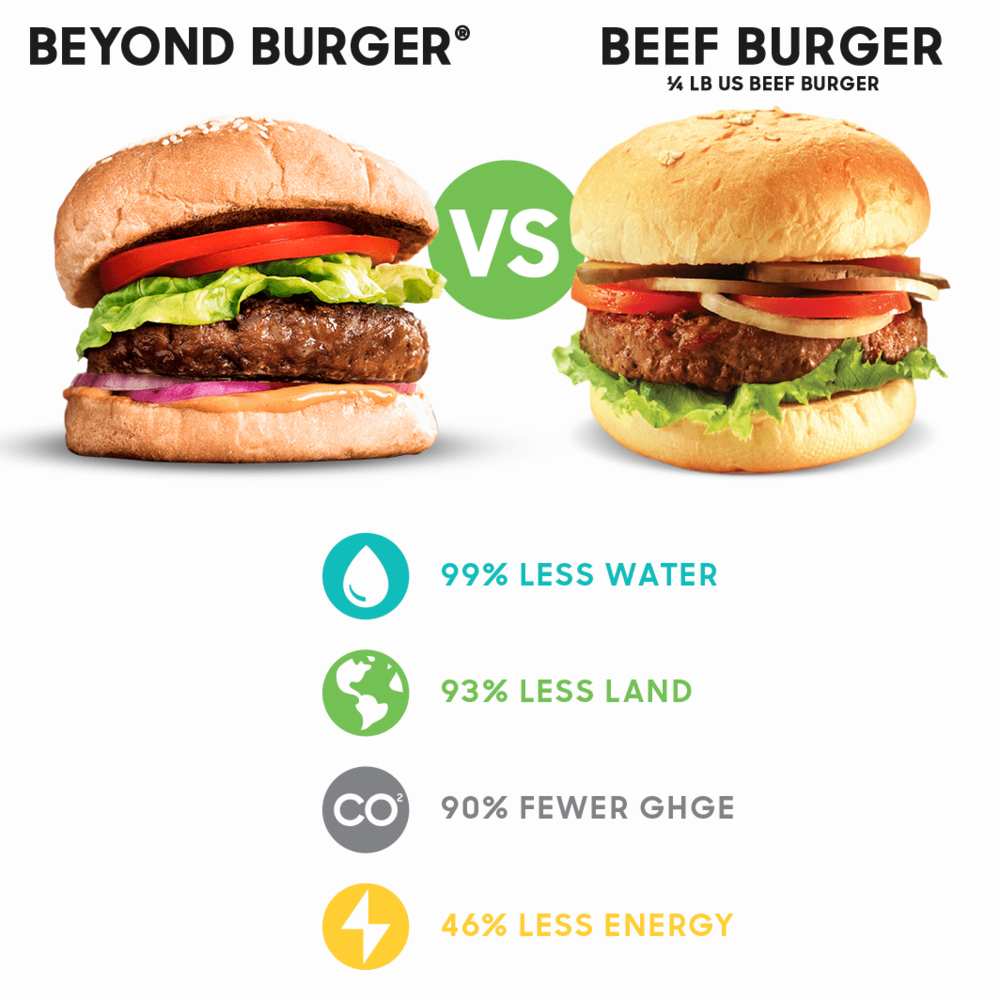 beyond-burger-vs-beef-burger-chart-comparison-min.png