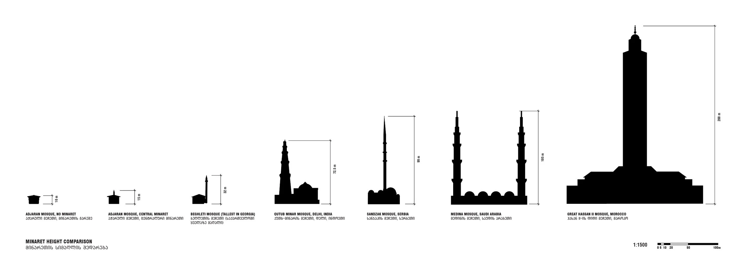 BEGHLETI_ minaret comparison.jpg