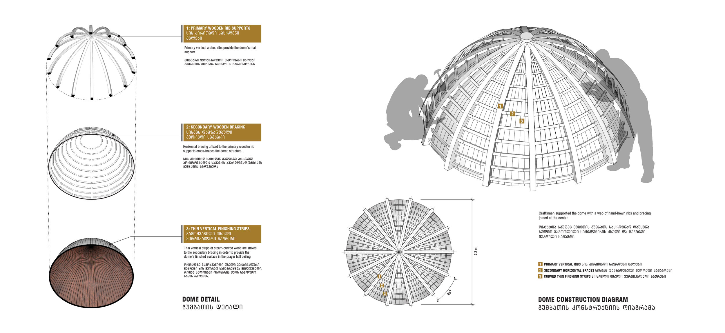 CHAO DOME MODEL copy.jpg
