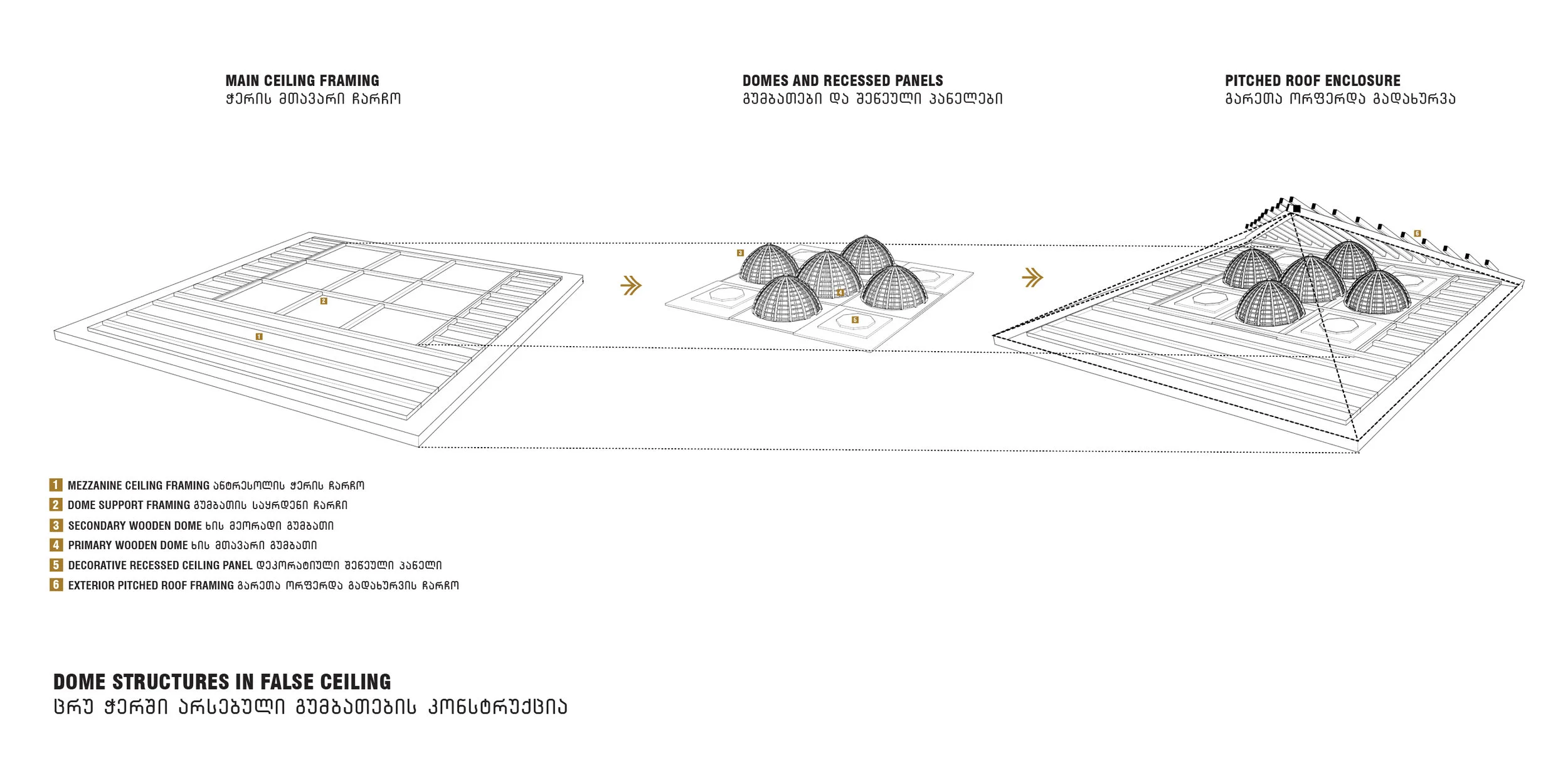 GHORJOMI DOMES copy.jpg