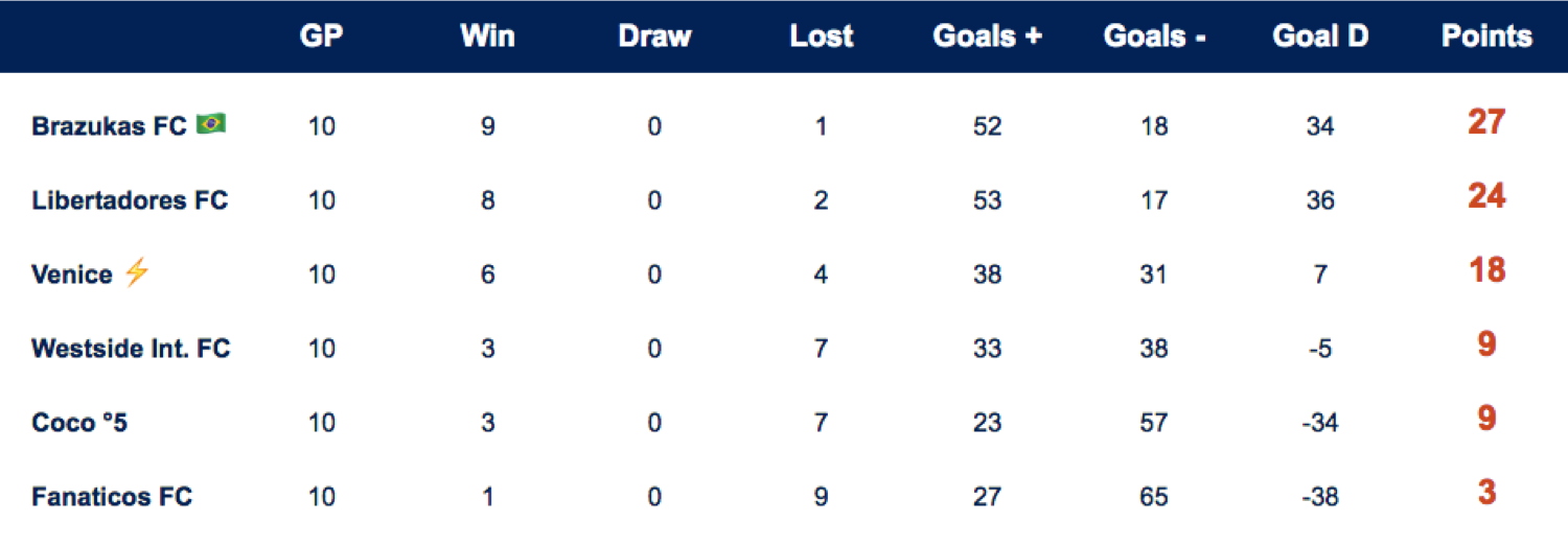 10tabla.png