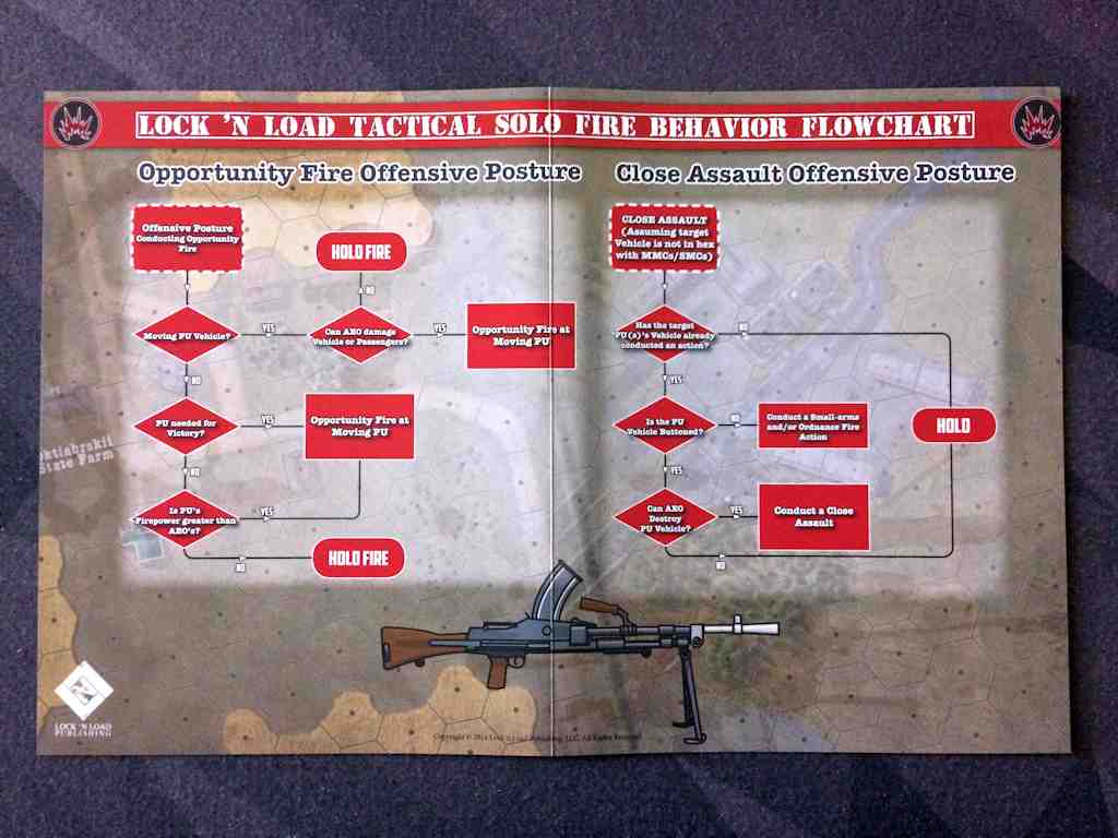 OpFire and Close Assault Flowchart