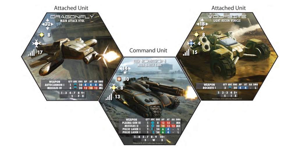 Polyversal Battlegroup with Encegon Command Unit
