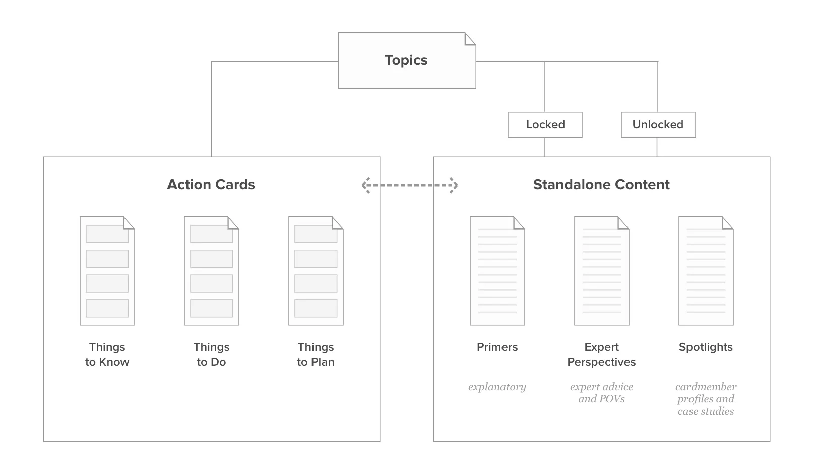 amex-content-wire.jpg