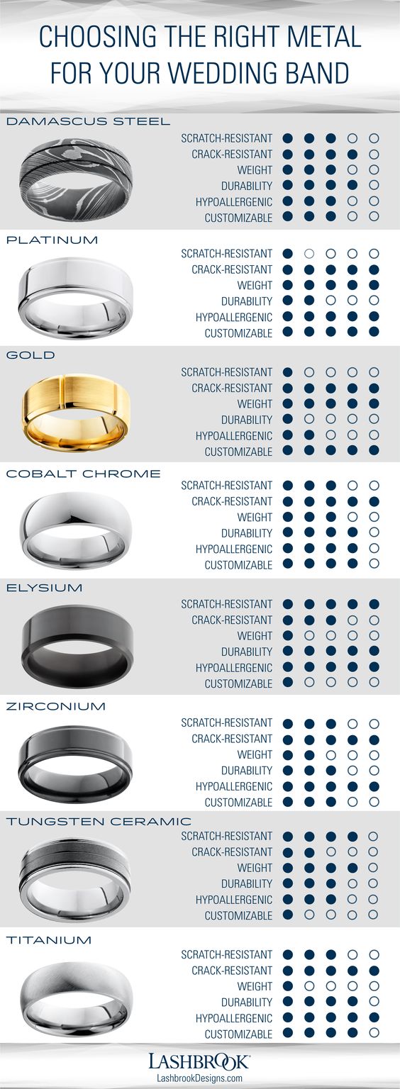 What's the Best Metal for my Wedding Band?