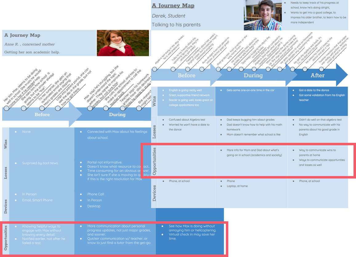 Journey Map_Portfolio.png