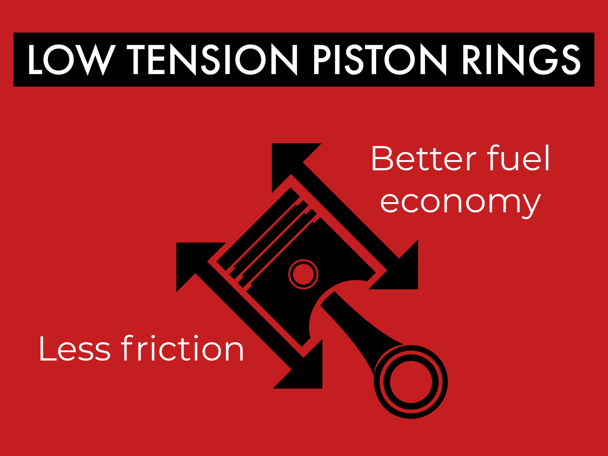 All modern engines use low tension piston rings.