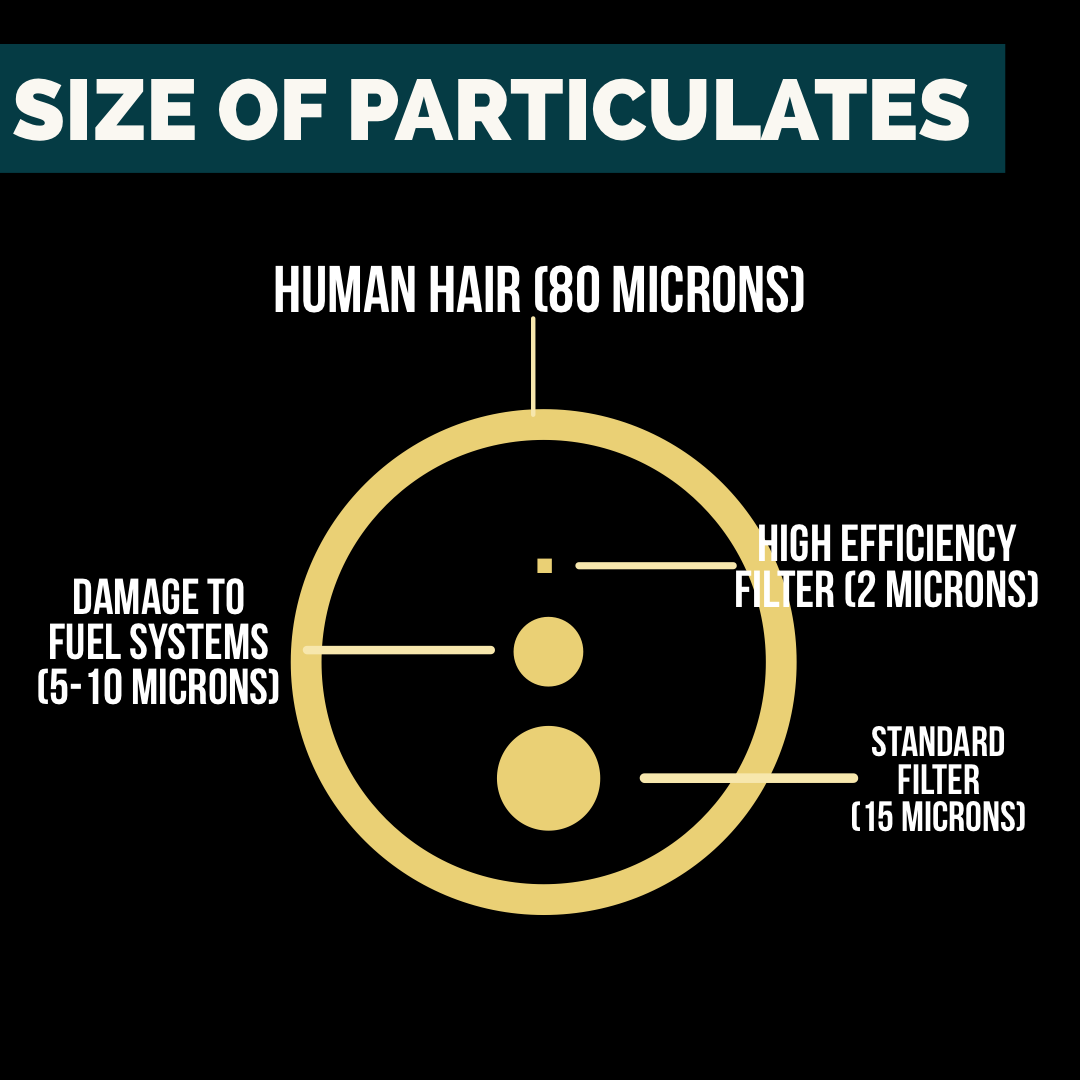 What happens to deposits? — Vehicle maintenance news