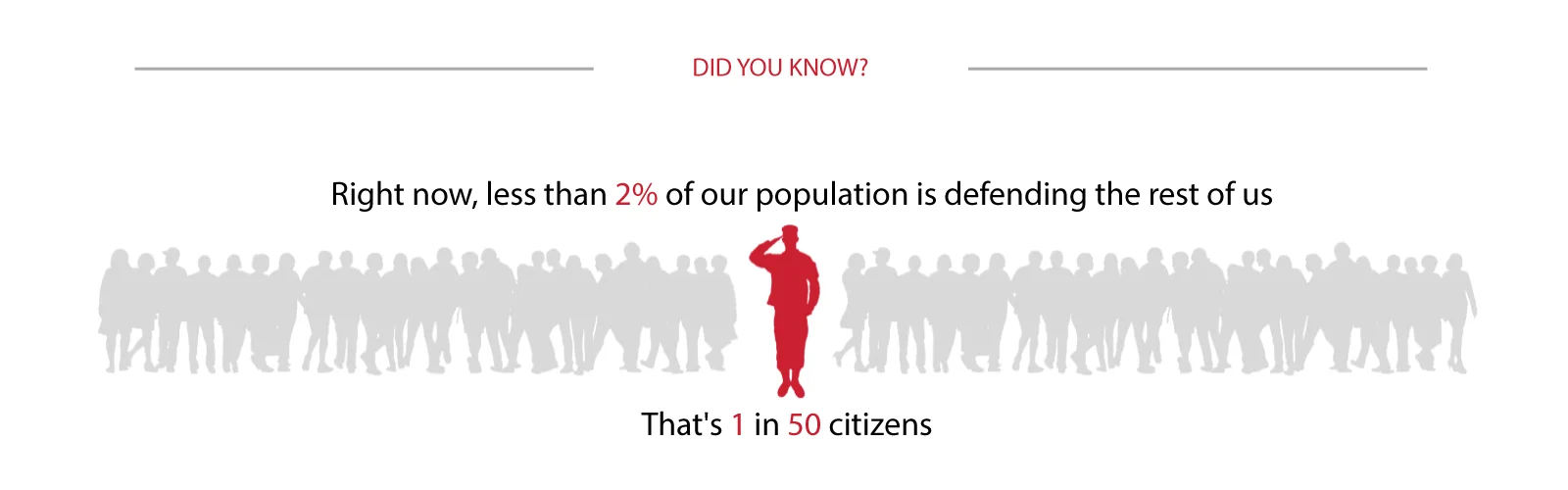 less-than-2percent-of-americans.png