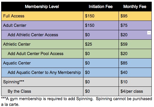 Pricing — Sonora Fitness