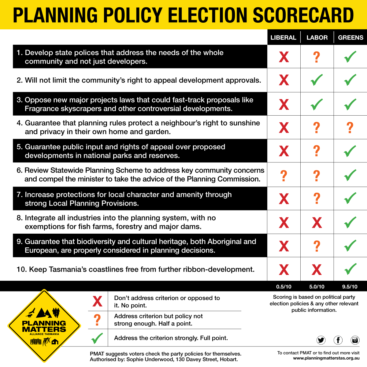 PMAT-Election-Scorecard-1200.png