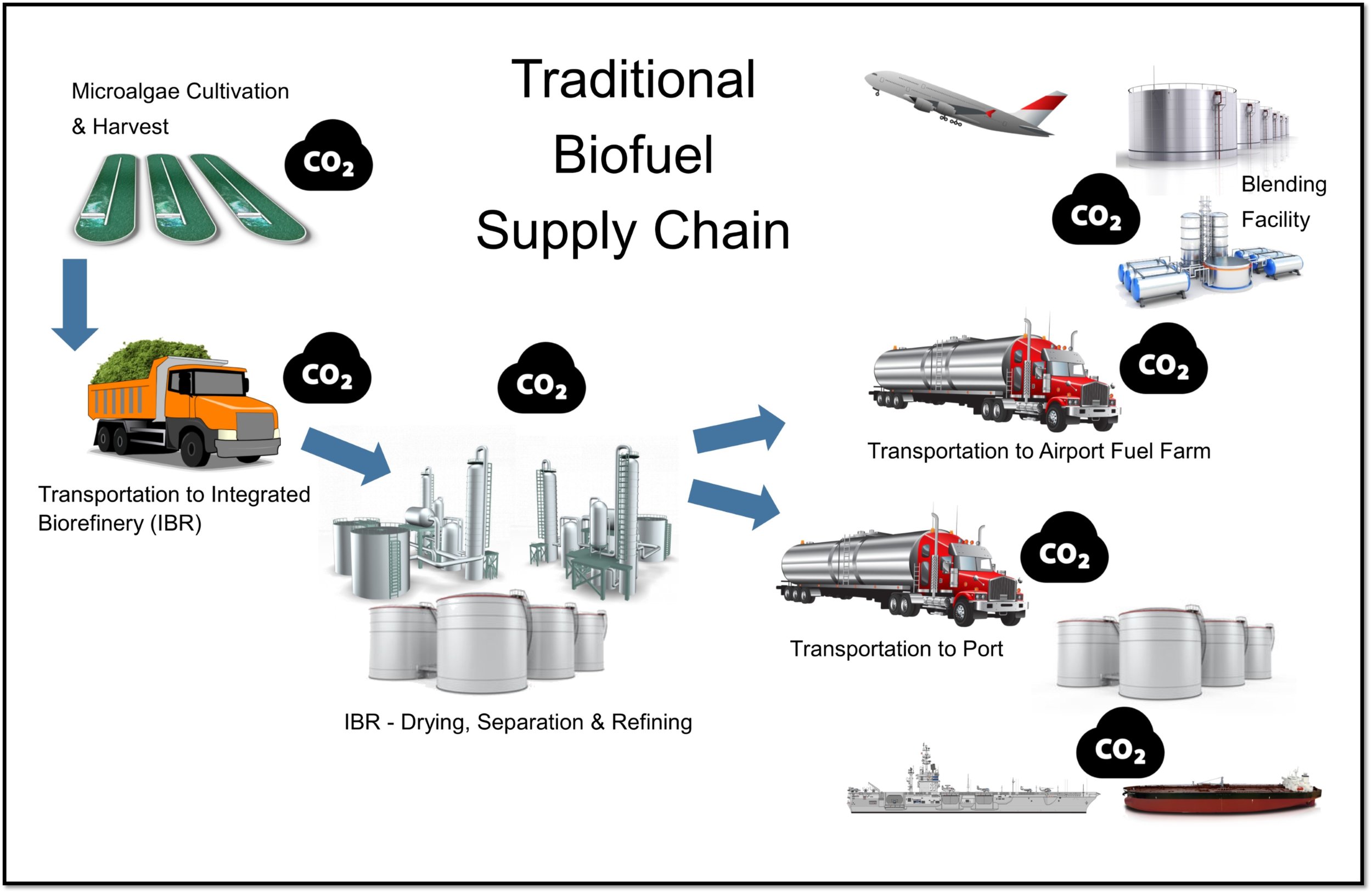 traditional supply chain framed.jpg