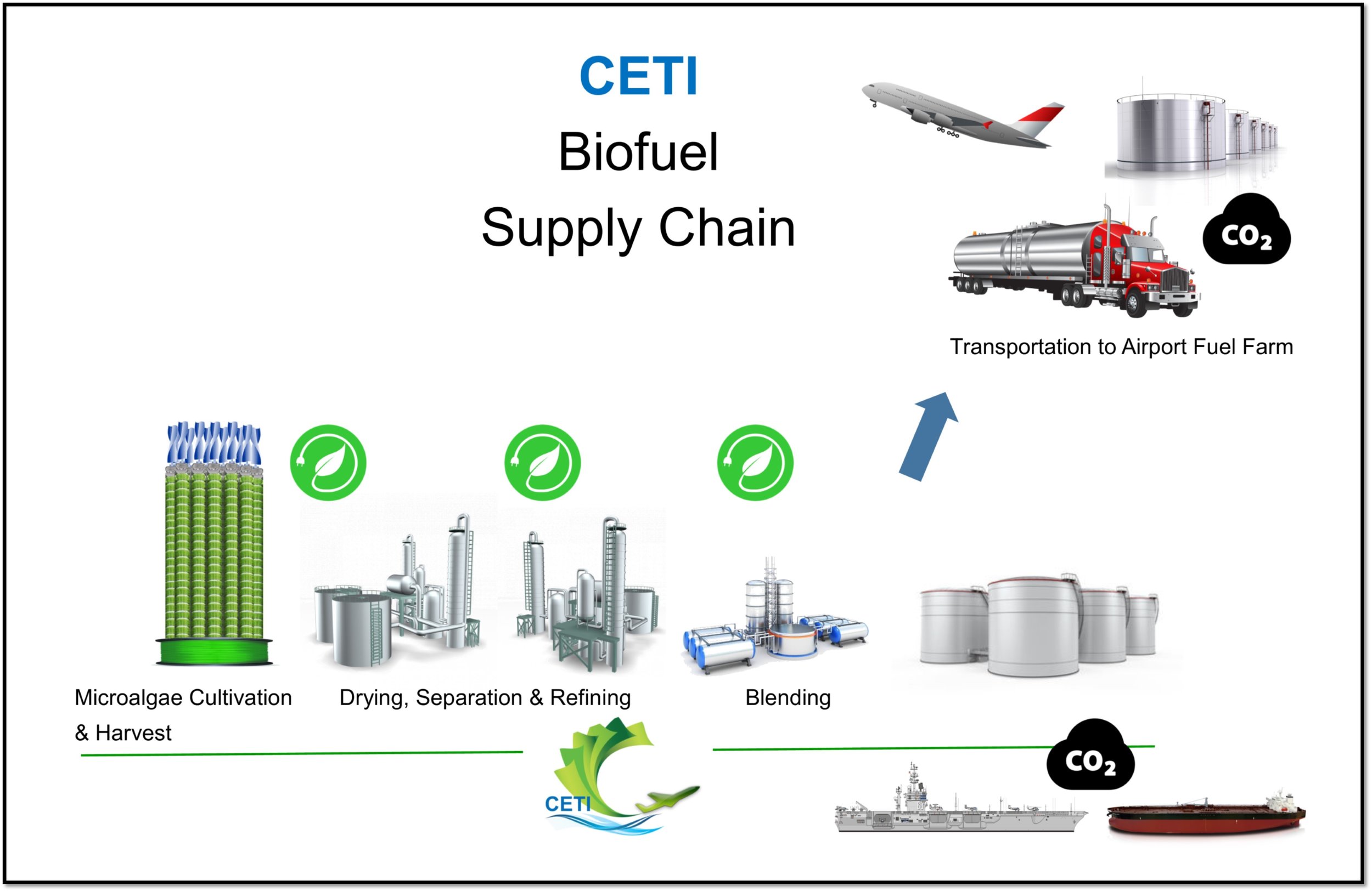 CETI supply chain framed.jpg