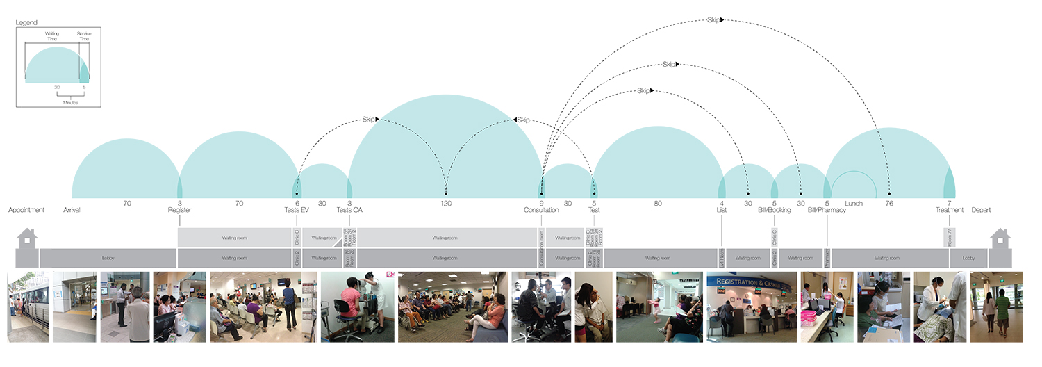 SNEC Final Journey Map