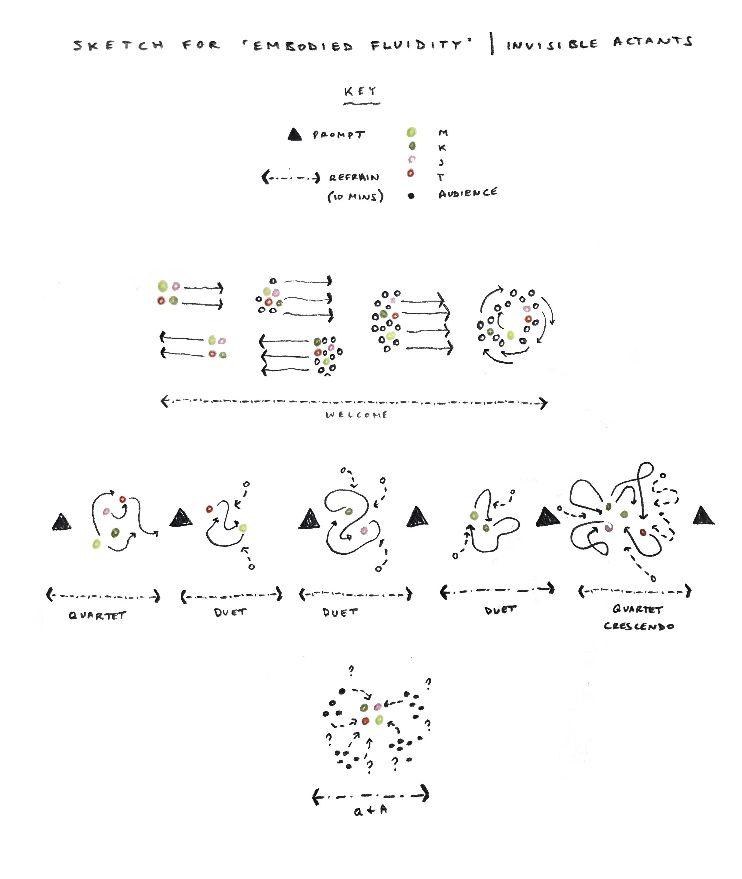 Embodied Fluidity_Invisible Actants_Sketch 240307.jpeg