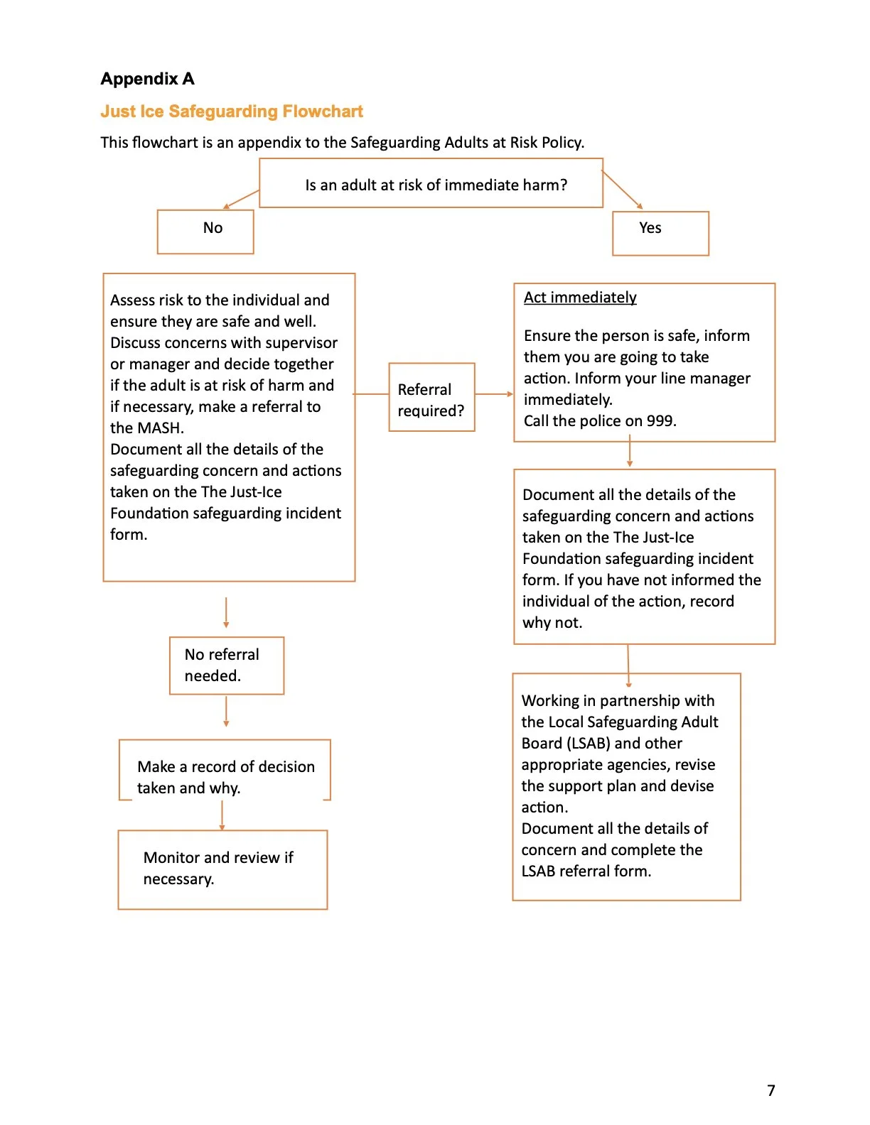 Safeguarding Adults At Risk Policy & Procedure  copy JPEG.7.jpeg