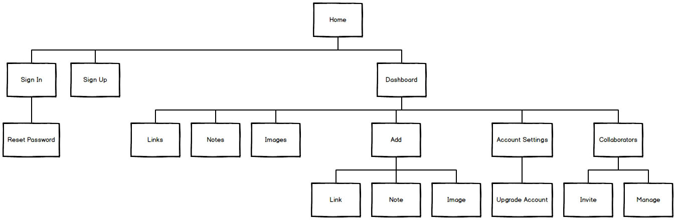sitemap.png