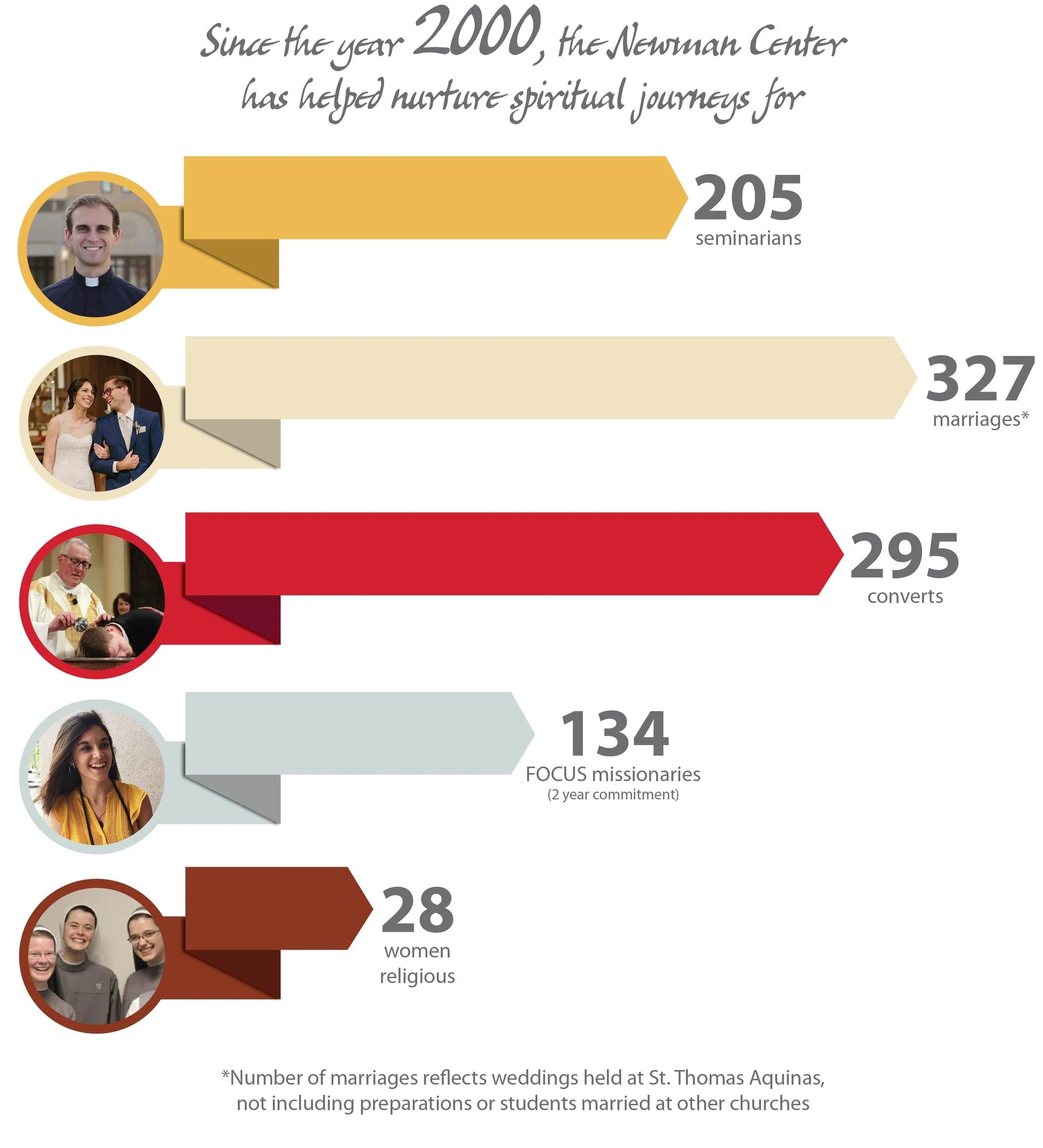 Data as of 3/25/19