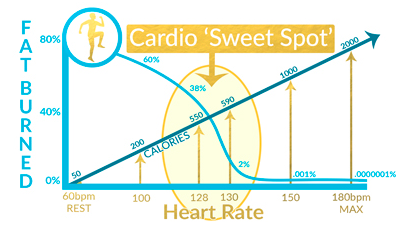 http://www.intraawareness.com/body/cardio/