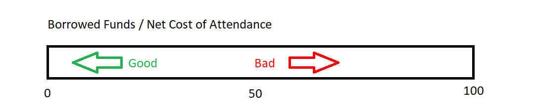 BFtoNCOA.png