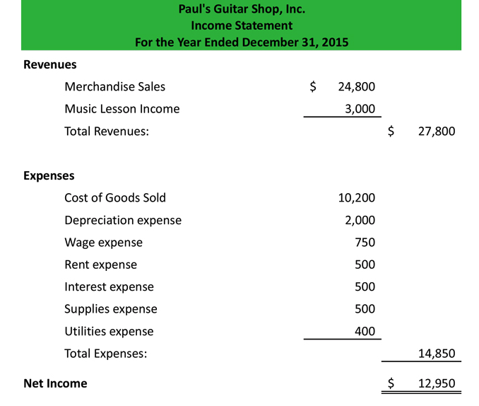 Quick Guide to Financial Statements