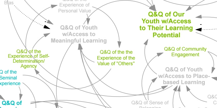 Youth Access lever map.jpeg