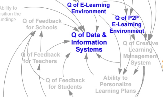 connected learning lever map.jpeg