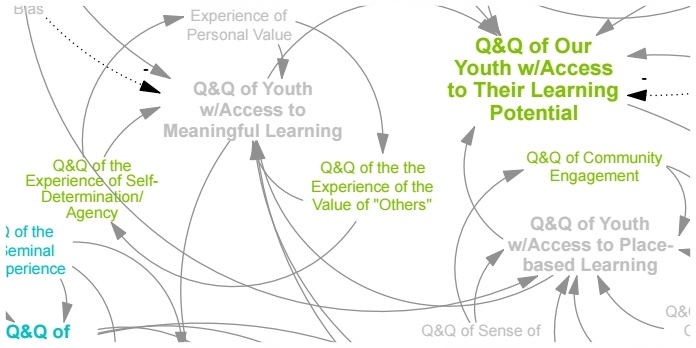 Youth Access lever map.jpeg