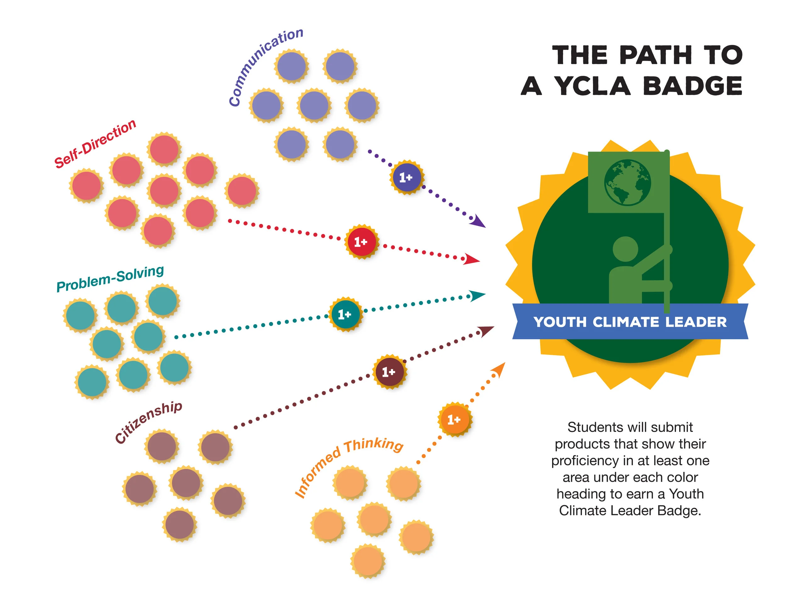 YCLA-badgingpath.jpg